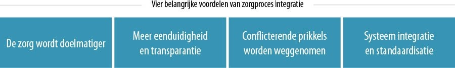 Vier belangrijke voordelen van zorgproces integratie